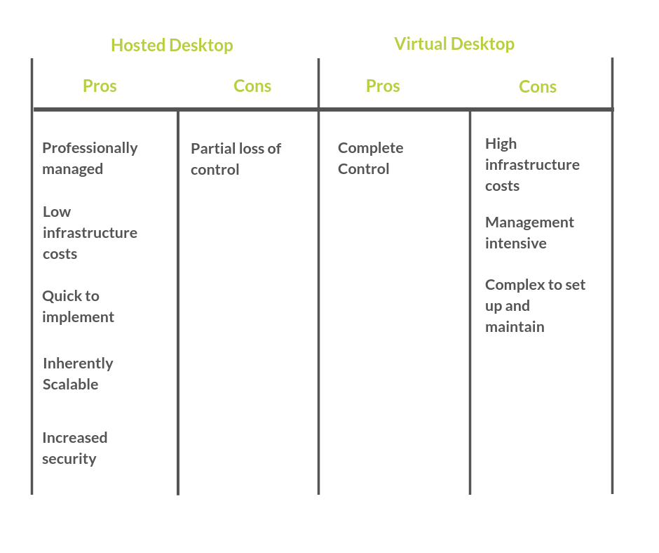 Benefits of Virtual Desktop