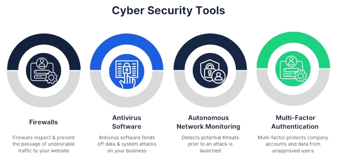 Cyber security tools