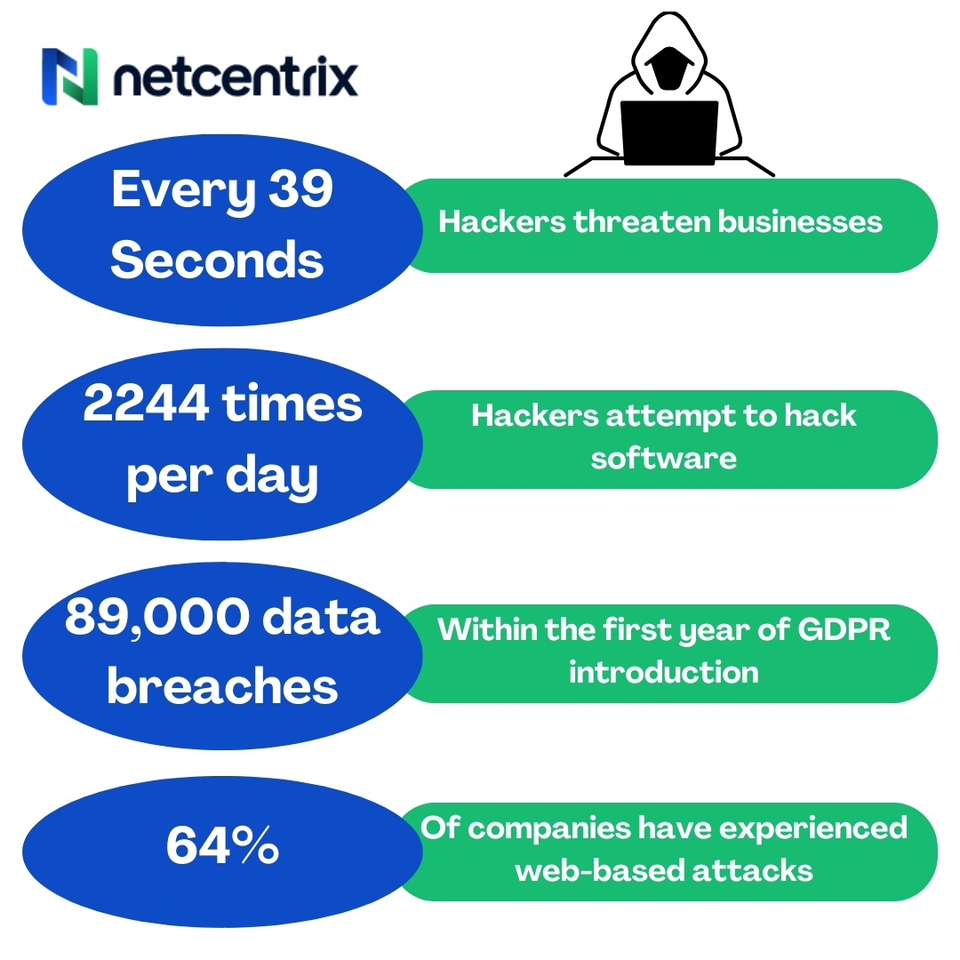 Perimeter security against hackers for businesses