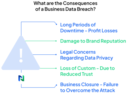 What is a data breach?