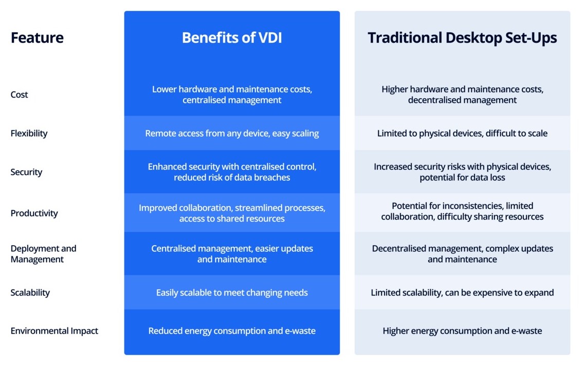 Virtual Desktop Infrastructure Benefits