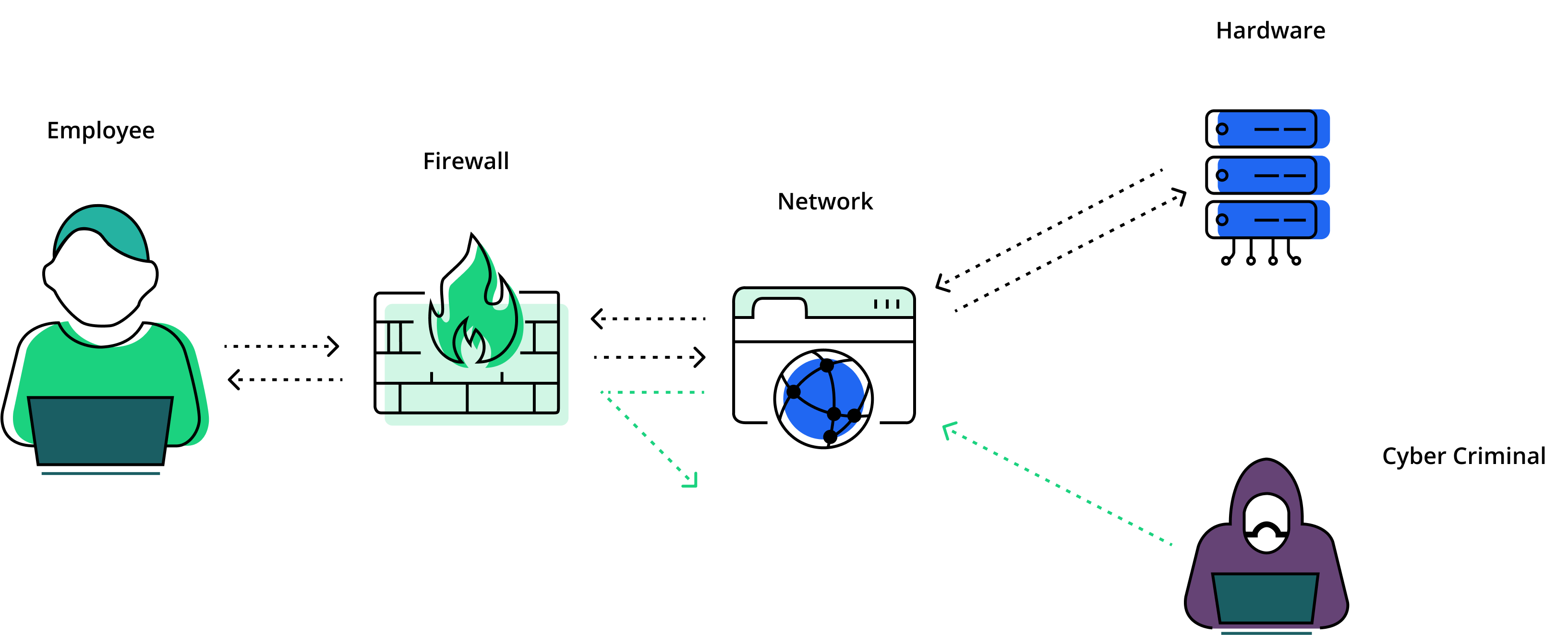 Firewalls for business security