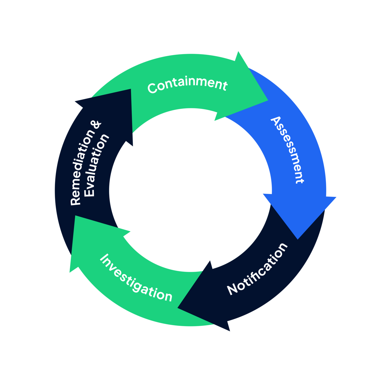 Disaster recovery in cloud computing