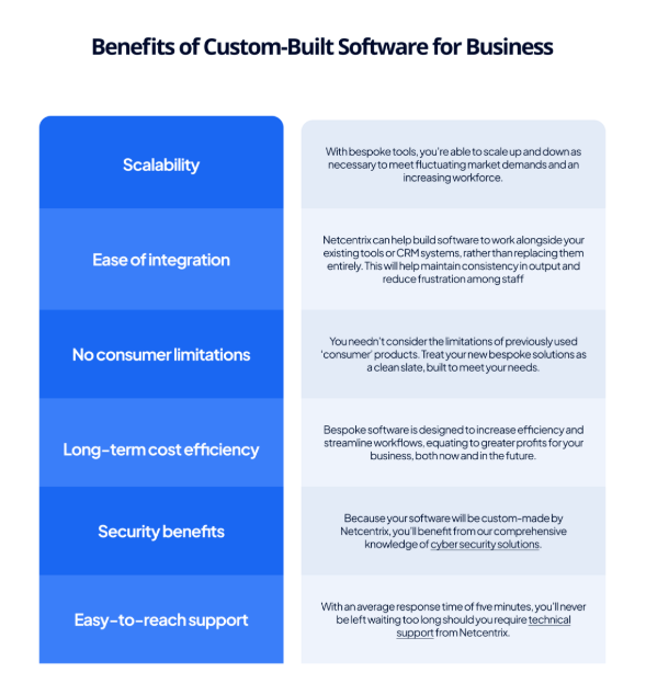 Benefits of custom-built software